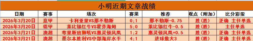 大乐透期号,波哥专家质,合推荐,今日竞彩比分,足球竞彩赛事,足球比赛数据,足球赛事资讯,竞彩赛事平台